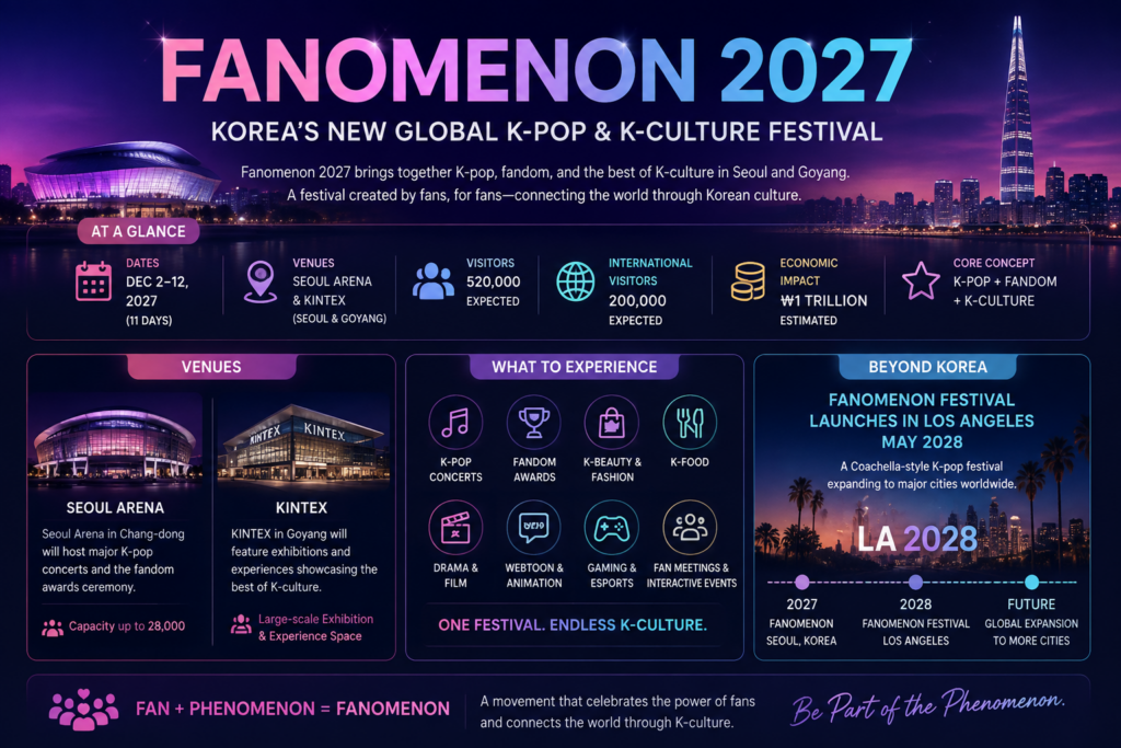 Fanomenon 2027Korea's New K-Pop Festival Sets Its Sights on the World_